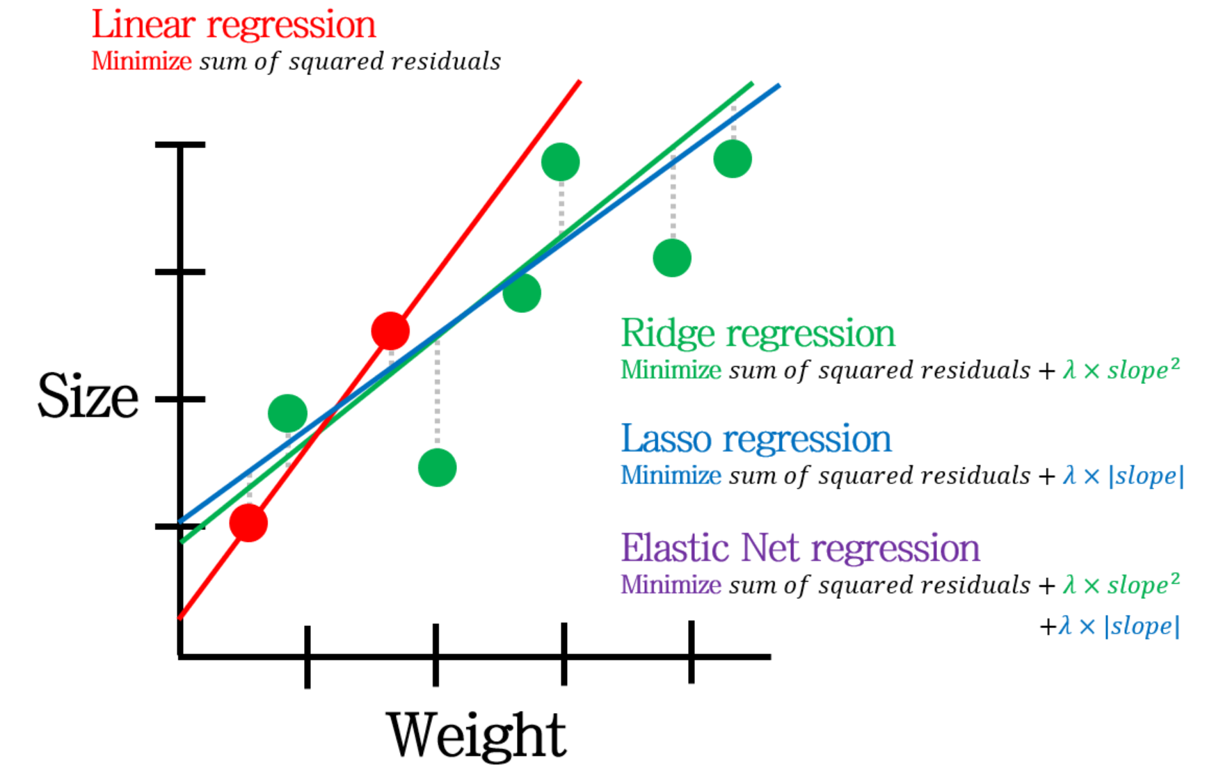 Lasso_Ridge_regression