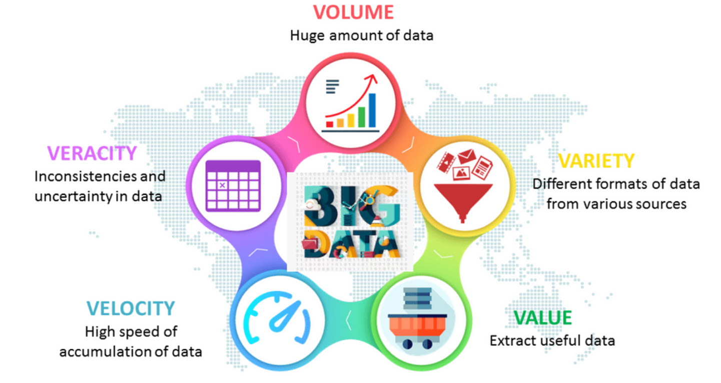 big_data
