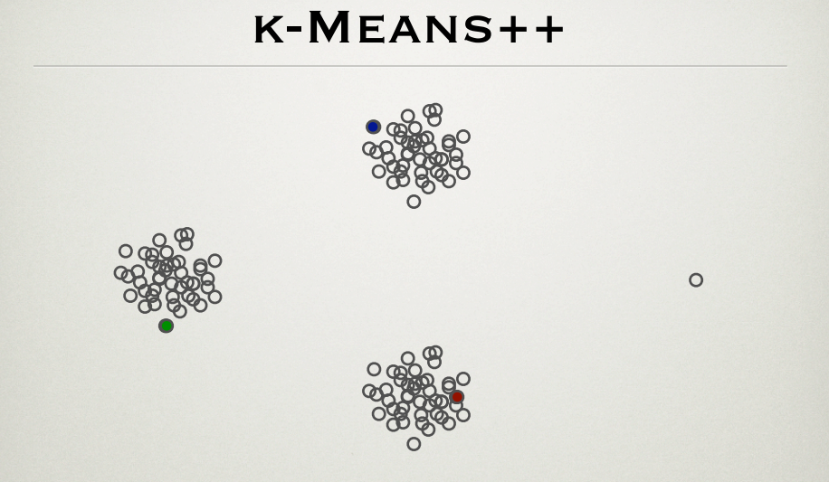 k-means++