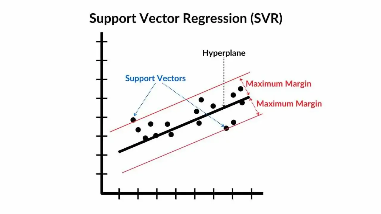 support-vector-regression-svr