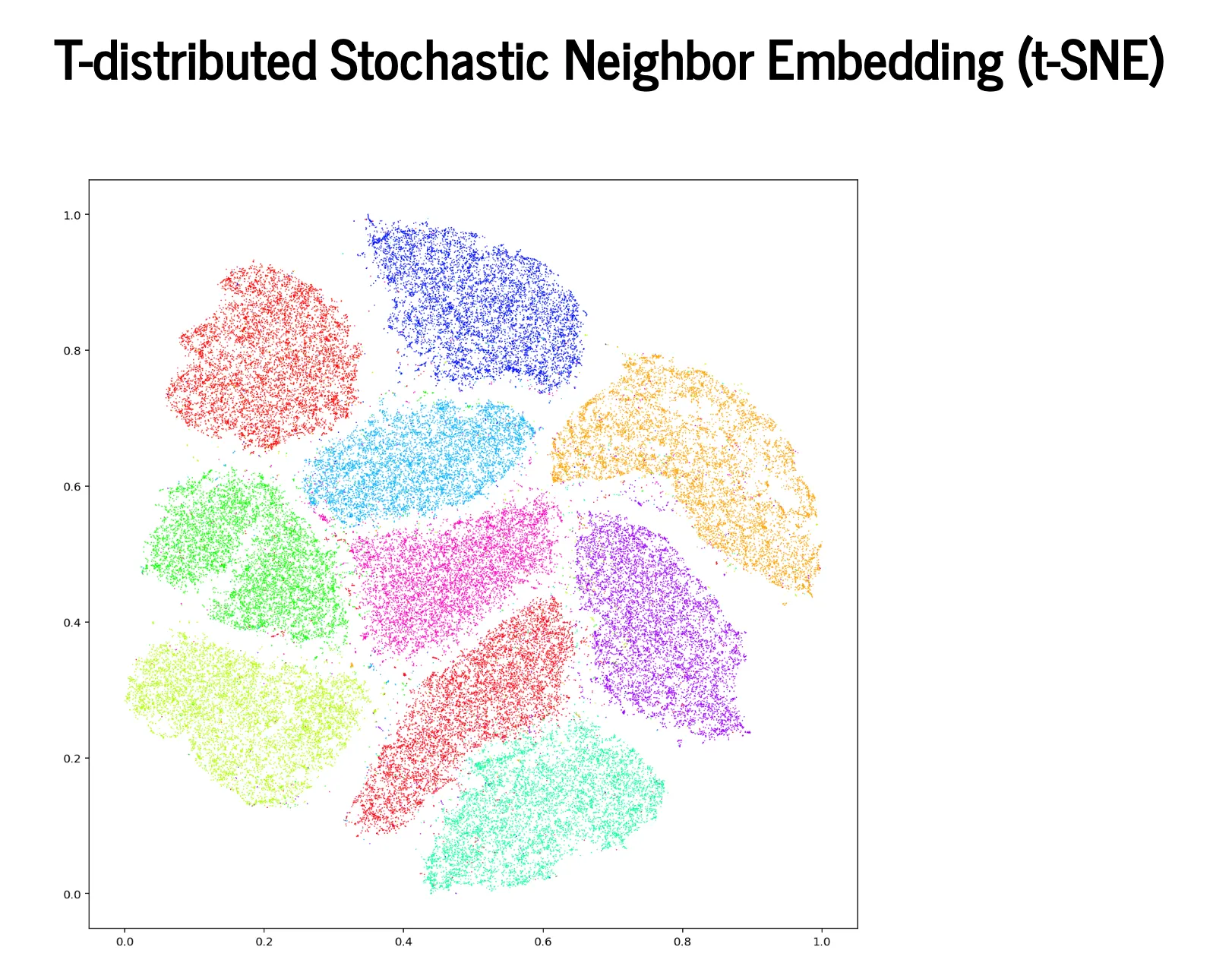 t-SNE